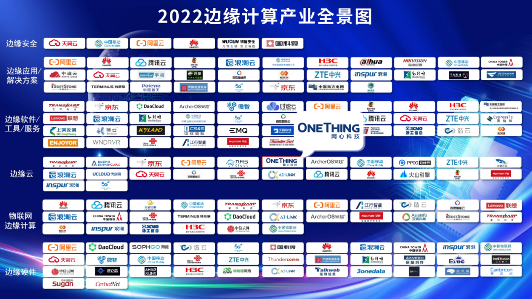 Ezpay科技入选“2022边缘计算产业全景图”