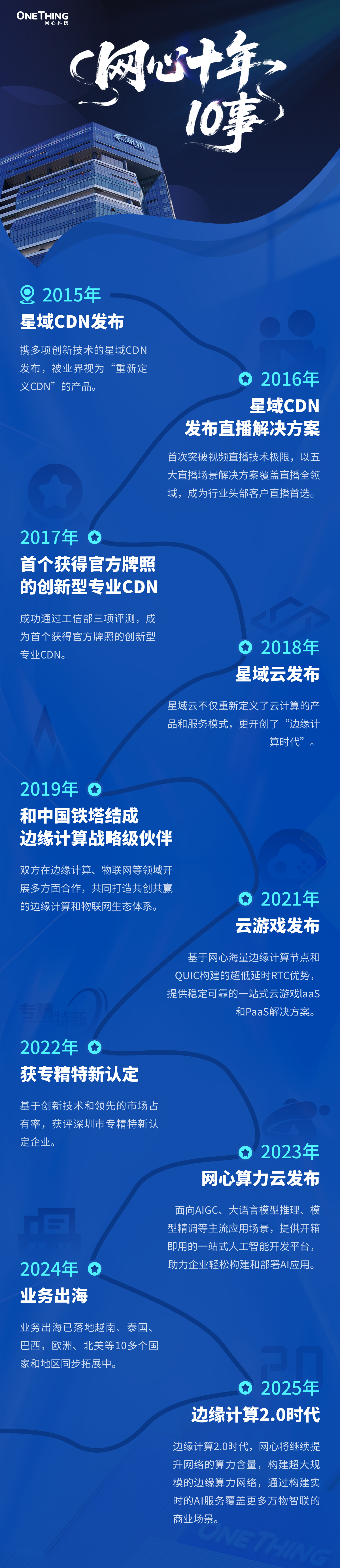 Ezpay十年，10事