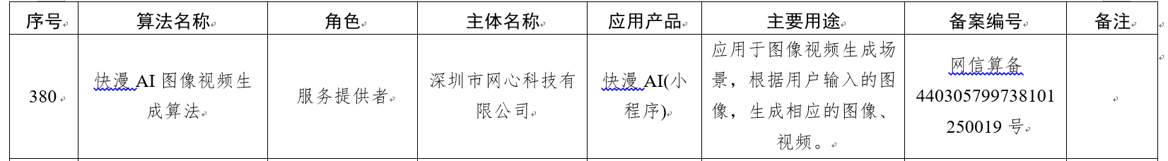 喜讯！权威荣誉+3
